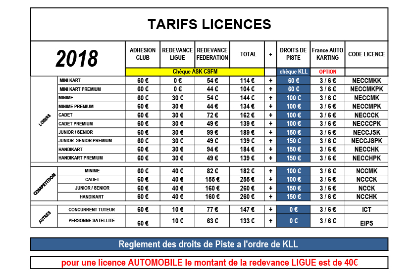 Info / Licenciés